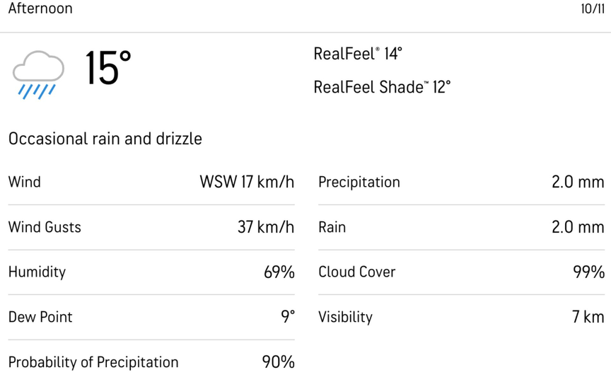 मेलबर्न में बारिश में देरी - (स्रोत: Accuweather/X.com)