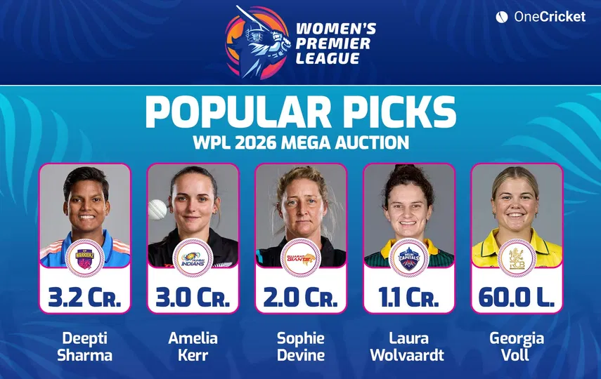 WPL 2026 Mega Auction live updates: Full list of sold, unsold players, top buys, purse remaining