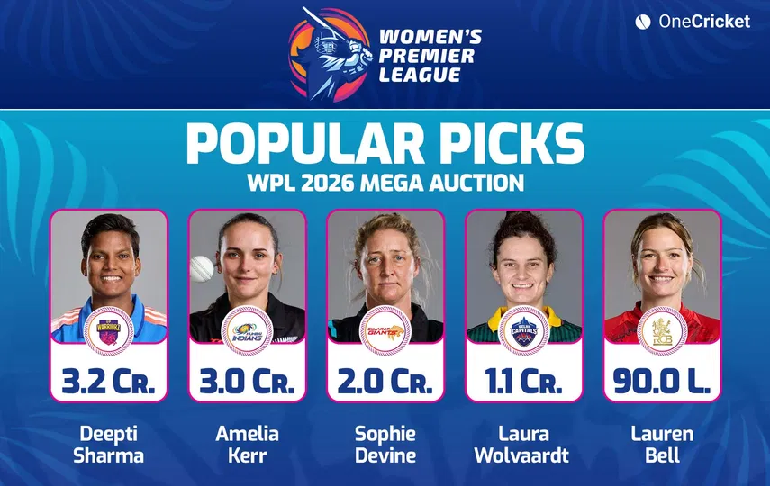 WPL 2026 Mega Auction live updates: Full list of sold, unsold players, top buys, purse remaining