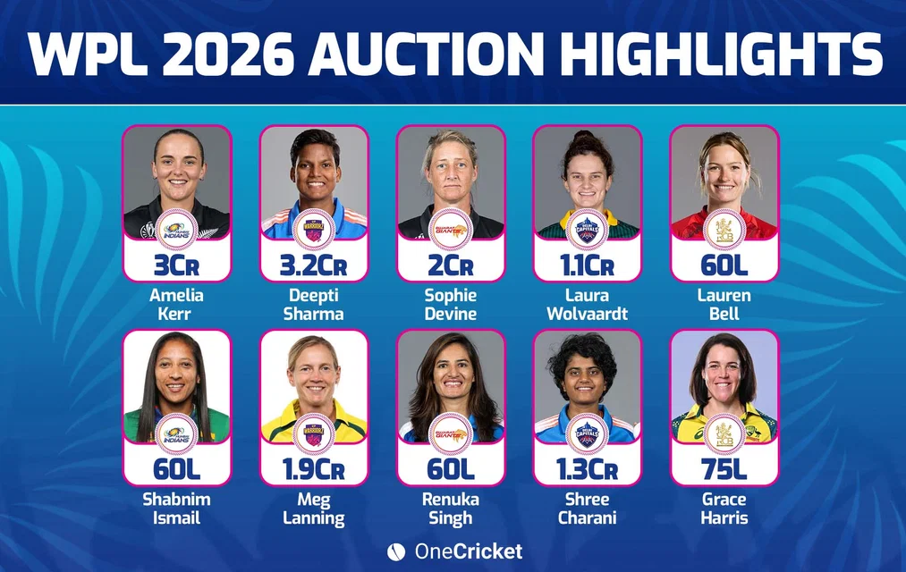 WPL Auction 2026 live blog [Source: OneCricket]&nbsp;