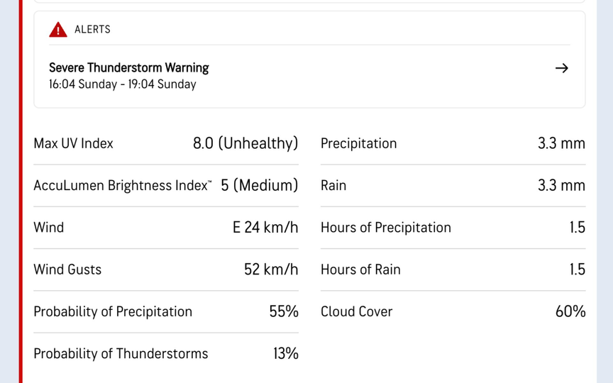 Optus Stadium weather (Source: @AccuWeather.com)