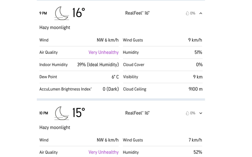 Lucknow weather update [Source: Accuweather]
