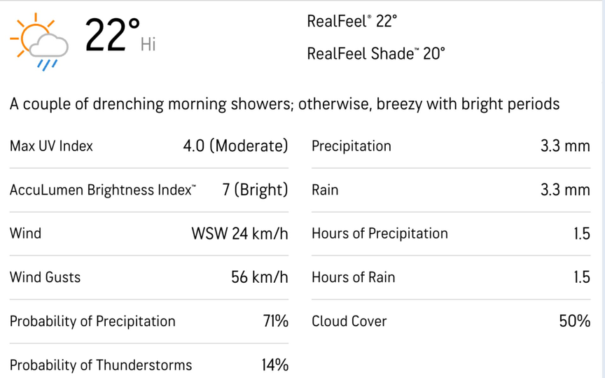ICC Academy Ground [Source: Accuweather.com]