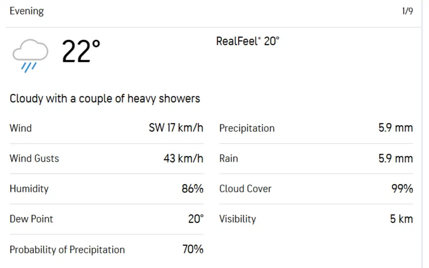 Source: Accuweather.com