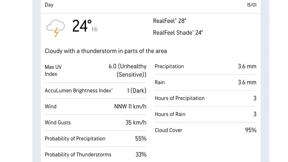 Harare weather update (Source:@AccuWeather.com)