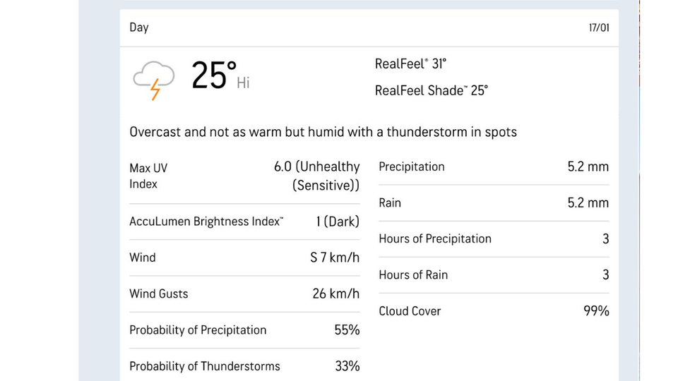 Bulawayo weather update (AccuWeather.com)