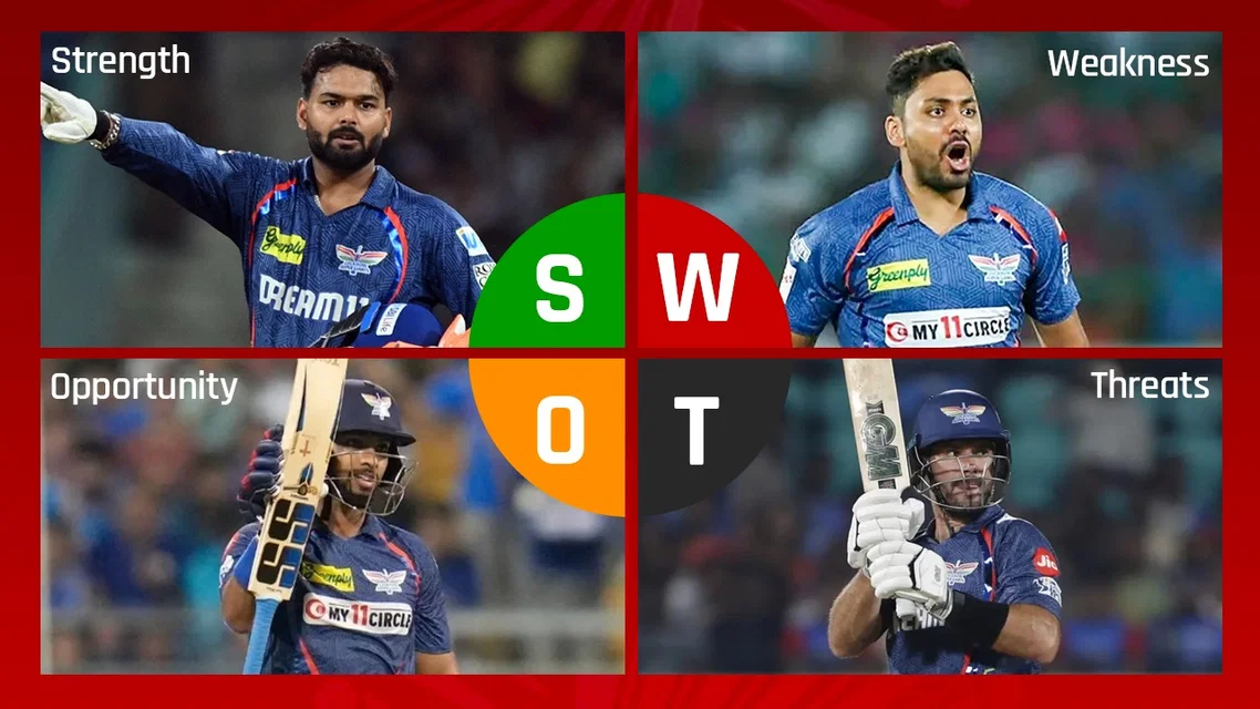 LSG SWOT Analysis for IPL 2026 [Source: CREX]
