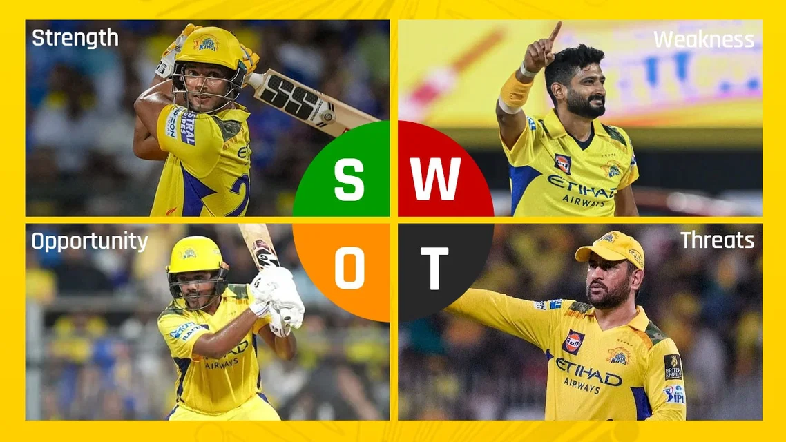 CSK IPL 2026 [Source: Crex]
