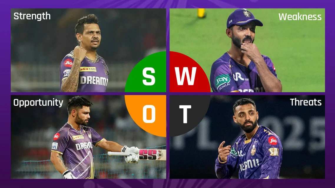 KKR IPL 2026 Squad Analysis (Source: CREX Graphic Team)