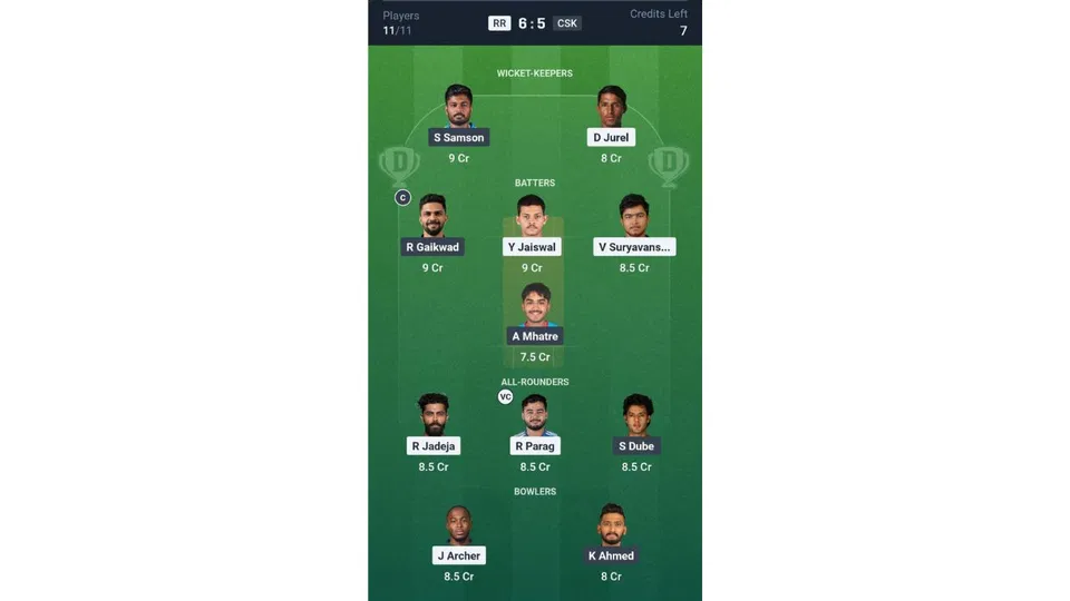 RR Vs CSK, IPL 2026: Dream11 Team 1 [Source: @Dream11 App]